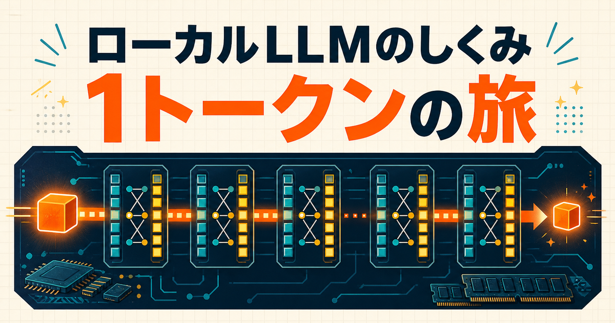 ローカルLLMのしくみ — 1トークンがモデルのレイヤーを巡る図解